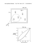 Interactive Display System diagram and image