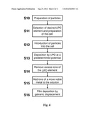 Method and Electrochemical Cell for Synthesis and Treatment of Metal     Monolayer Electrocatalysts Metal, Carbon, and Oxide Nanoparticles Ion     Batch, or in Continuous Fashion diagram and image