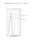 MICROCAPSULES WITH ACETYLENE CARBAMIDE-POLYUREA POLYMERS AND FORMULATIONS     THEREOF FOR CONTROLLED RELEASE diagram and image