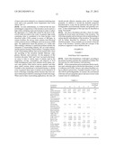 ENHANCED MELTING POINT RINSE AID SOLID COMPOSITIONS WITH SYNERGISTIC     PRESERVATIVE diagram and image