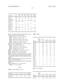 ENHANCED MELTING POINT RINSE AID SOLID COMPOSITIONS WITH SYNERGISTIC     PRESERVATIVE diagram and image