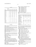 ENHANCED MELTING POINT RINSE AID SOLID COMPOSITIONS WITH SYNERGISTIC     PRESERVATIVE diagram and image