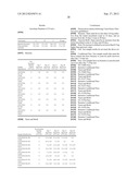 ENHANCED MELTING POINT RINSE AID SOLID COMPOSITIONS WITH SYNERGISTIC     PRESERVATIVE diagram and image