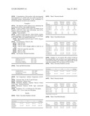 ENHANCED MELTING POINT RINSE AID SOLID COMPOSITIONS WITH SYNERGISTIC     PRESERVATIVE diagram and image