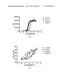 Derivatives of CGRP diagram and image