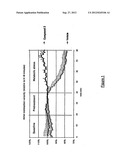 MODIFIED LYSINE-MIMETIC COMPOUNDS diagram and image