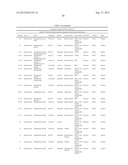 METHODS OF REDUCING THE PROLIFERATION AND VIABLILITY OF MICROBIAL AGENTS diagram and image