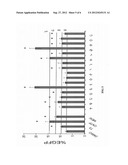 6-SUBSTITUTED ESTRADIOL DERIVATIVES FOR USE IN REMYELINATION OF NERVE     AXONS diagram and image