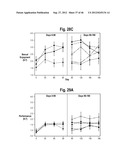 ANDROGEN PHARMACEUTICAL COMPOSITION AND METHOD FOR TREATING DEPRESSION diagram and image