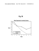 ANDROGEN PHARMACEUTICAL COMPOSITION AND METHOD FOR TREATING DEPRESSION diagram and image