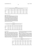 ANDROGEN PHARMACEUTICAL COMPOSITION AND METHOD FOR TREATING DEPRESSION diagram and image