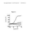 ACTIVATORS OF HUMAN PYRUVATE KINASE diagram and image