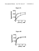 ACTIVATORS OF HUMAN PYRUVATE KINASE diagram and image