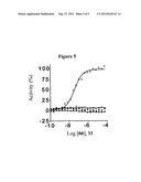 ACTIVATORS OF HUMAN PYRUVATE KINASE diagram and image