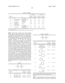 ACTIVATORS OF HUMAN PYRUVATE KINASE diagram and image