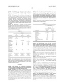 ORAL LYOPHILIZED COMPOSITIONS diagram and image