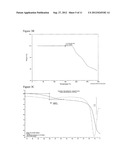 CRYSTALLINE FORMS OF     3-(2,6-DICHLORO-3,5-DIMETHOXY-PHENYL)-1--1-METHYL-UREA AND SALTS THEREOF diagram and image