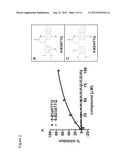 SMALL MOLECULE INHIBITORS OF THE ALPHA4-PAXILLIN INTERACTION diagram and image