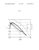 Branched Vinyl Terminated Polymers And Methods For Production Thereof diagram and image