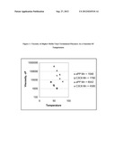 Vinyl Terminated Higher Olefin Copolymers and Methods to Produce Thereof diagram and image