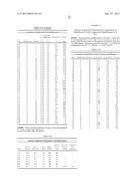 Vinyl Terminated Higher Olefin Copolymers and Methods to Produce Thereof diagram and image