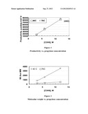 ENHANCED CATALYST PERFORMANCE FOR PRODUCTION OF VINYL TERMINATED PROPYLENE     AND ETHYLENE/PROPYLENE MACROMERS diagram and image