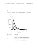 PHOTOCHROMIC MATERIAL diagram and image