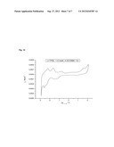 LITHIUM SALTS OF PENTAFLUOROPHENYLAMIDE ANIONS, PREPARATION THEREOF AND     USE THEREOF diagram and image