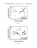 METHOD OF DIAGNOSING, PROGNOSING AND MONITORING PARKINSON S DISEASE diagram and image