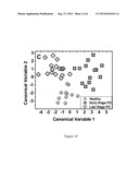 METHOD OF DIAGNOSING, PROGNOSING AND MONITORING PARKINSON S DISEASE diagram and image