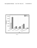 METHOD OF DIAGNOSING, PROGNOSING AND MONITORING PARKINSON S DISEASE diagram and image