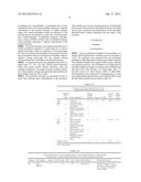 METHOD OF DIAGNOSING, PROGNOSING AND MONITORING PARKINSON S DISEASE diagram and image