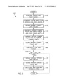 METHOD OF DETERMINING ISCHEMIA USING PAIRED STRESS AND REST SCANS diagram and image