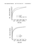 METHOD OF DETERMINING ISCHEMIA USING PAIRED STRESS AND REST SCANS diagram and image