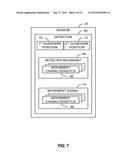 APPARATUS AND METHOD OF DETECTING MOVEMENT OF OBJECTS WITHIN THE ABDOMINAL     AND/OR PELVIC REGION diagram and image