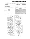 PORTABLE TERMINAL, PAIRING SYSTEM AND PAIRING METHOD diagram and image