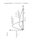 DRIVING BEHAVIOR DETECTING METHOD AND APPARATUS diagram and image