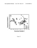 METHOD OF DIAGNOSING, PROGNOSING AND MONITORING ALZHEIMER S DISEASE diagram and image