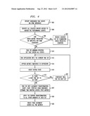 Virtualized Abstraction with Built-in Data Alignment and Simultaneous     Event Monitoring in Performance Counter Based Application     Characterization and Tuning diagram and image