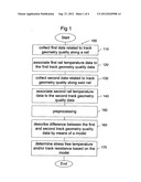 METHOD FOR DETERMINING THE STRESS FREE TEMPERATURE OF THE RAIL AND/OR THE     TRACK RESISTANCE diagram and image