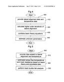 METHOD FOR DETERMINING THE STRESS FREE TEMPERATURE OF THE RAIL AND/OR THE     TRACK RESISTANCE diagram and image