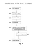 No Preset Spending Limit Analysis System and Method diagram and image