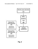 No Preset Spending Limit Analysis System and Method diagram and image