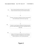 Transaction Range Comparison For Financial Investigation diagram and image