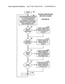 System and Method for Processing Information Via Networked Computers     Including Request Handlers, Process Handlers, and Task Handlers diagram and image