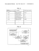 ATTRIBUTE INFORMATION SHARING PROVIDING SYSTEM, ACCESS INFORMATION     MANAGEMENT DEVICE, ACCESS INFORMATION PROXY MANAGEMENT DEVICE, METHOD AND     PROGRAM THEREFOR diagram and image