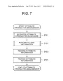 ATTRIBUTE INFORMATION SHARING PROVIDING SYSTEM, ACCESS INFORMATION     MANAGEMENT DEVICE, ACCESS INFORMATION PROXY MANAGEMENT DEVICE, METHOD AND     PROGRAM THEREFOR diagram and image