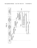 ATTRIBUTE INFORMATION SHARING PROVIDING SYSTEM, ACCESS INFORMATION     MANAGEMENT DEVICE, ACCESS INFORMATION PROXY MANAGEMENT DEVICE, METHOD AND     PROGRAM THEREFOR diagram and image