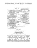 ATTRIBUTE INFORMATION SHARING PROVIDING SYSTEM, ACCESS INFORMATION     MANAGEMENT DEVICE, ACCESS INFORMATION PROXY MANAGEMENT DEVICE, METHOD AND     PROGRAM THEREFOR diagram and image