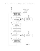 Cloud-Based Resource Identification and Allocation diagram and image